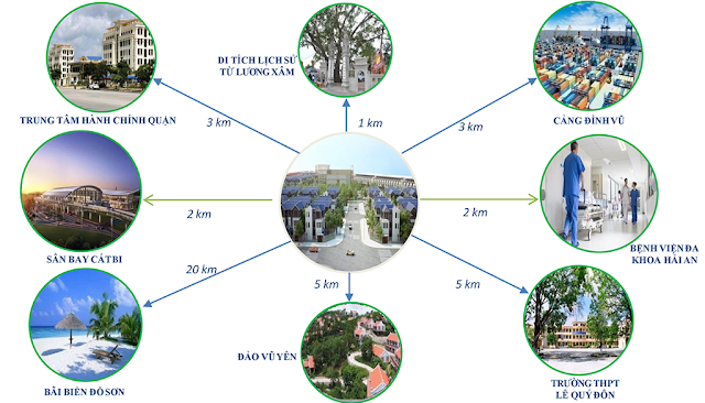 Vị trí dự án Hải An Center hải phòng